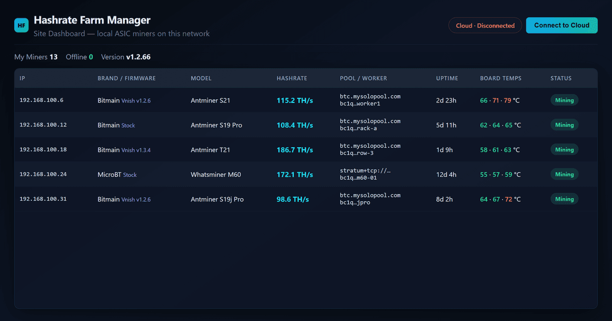 Hashrate Farm Manager local site dashboard showing connected ASIC miners with hashrate and board stats