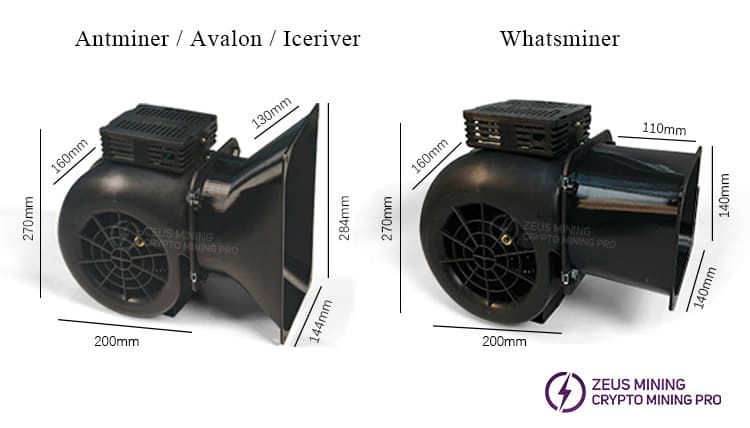 Zeus Mining 2nd gen blower silencer accessory for Bitcoin ASIC miners