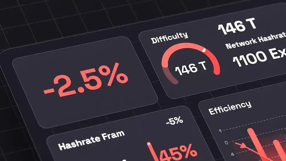 Mining Profitability Impact