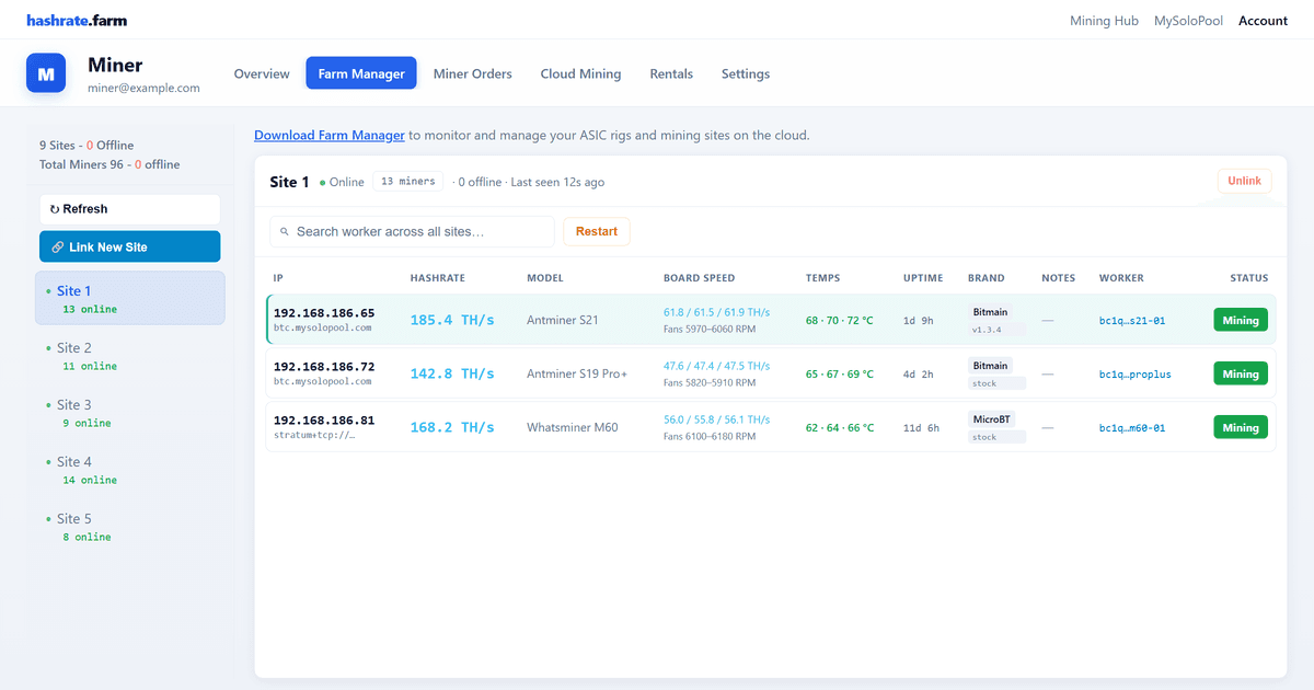 Hashrate Farm cloud dashboard showing multi-site ASIC monitoring across nine mining sites